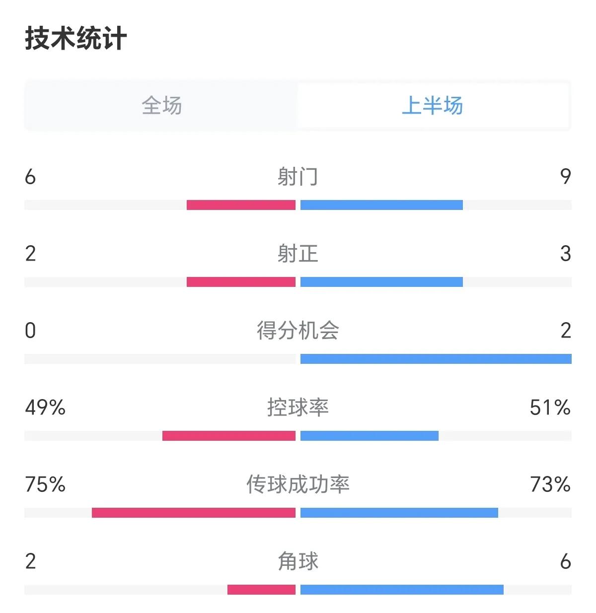 包含NBA常规赛赛程吃紧，山东泰山关键时刻强势反弹，气氛紧张，球探报告显示潜力的词条